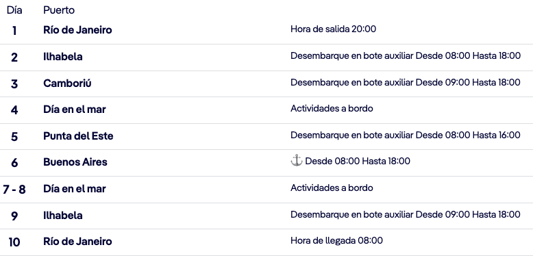 ITINERARIO